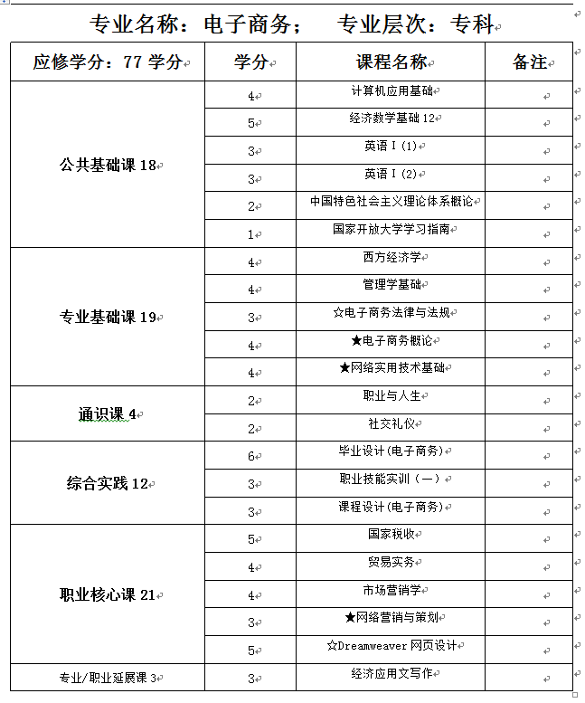 电子商务专1.png