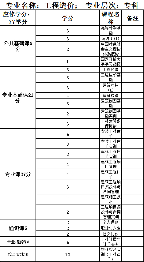 工程造价专1.jpg