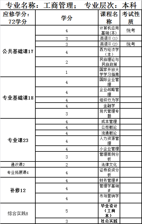 工商管理专1.jpg