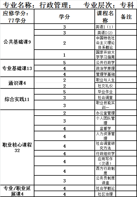 行政管理专1.jpg