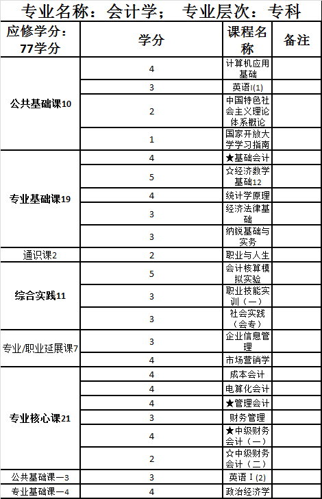 会计学专1.jpg