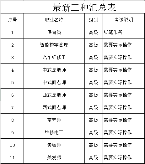 最新工种汇总表.png