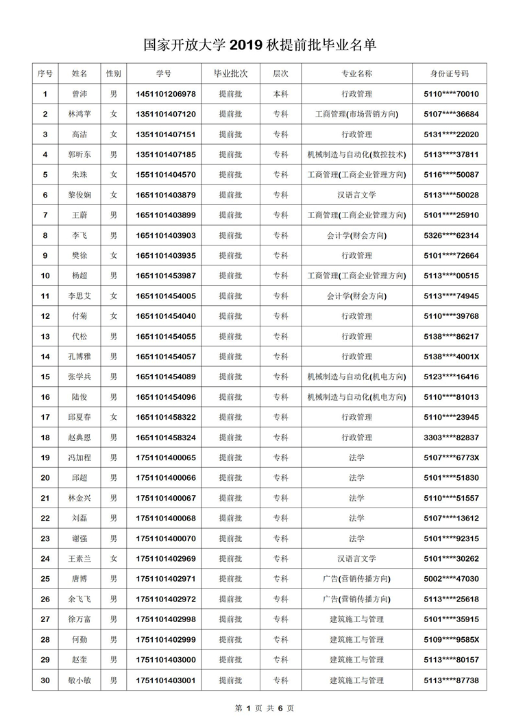 国家开放大学2019秋提前批毕业名单01.jpg