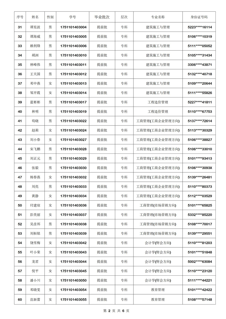 国家开放大学2019秋提前批毕业名单02.jpg