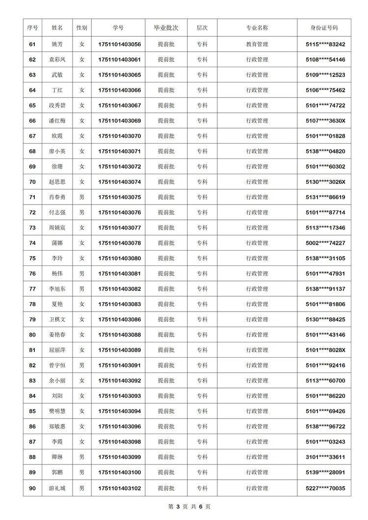 国家开放大学2019秋提前批毕业名单03.jpg