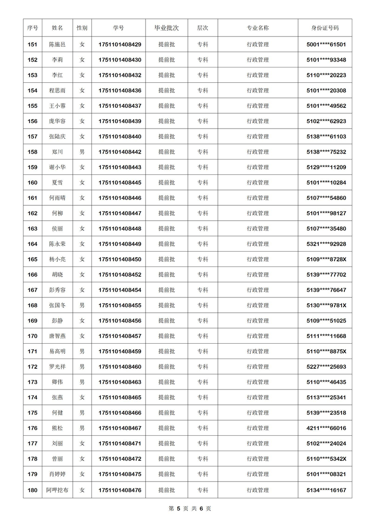 国家开放大学2019秋提前批毕业名单05.jpg