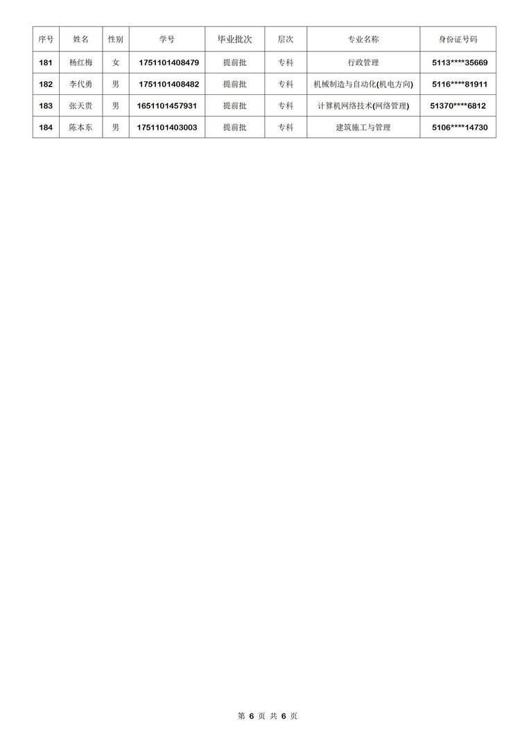 国家开放大学2019秋提前批毕业名单06.jpg