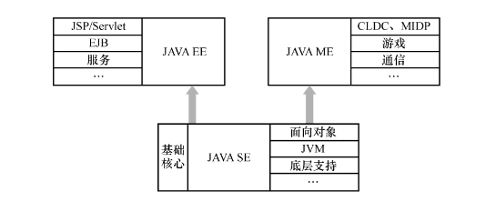 Java三种体系关系图.png