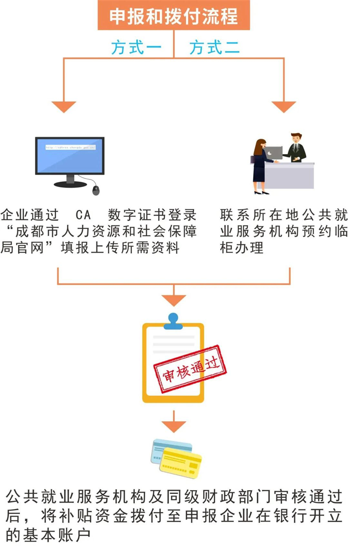 岗位补贴.jpg